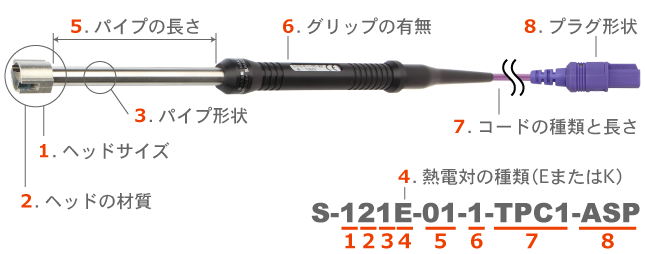 Anritsu รุ่นS-111K-01-0-TC0.5-ASPโพรบวัดอุณหภูมิ,Temperature sensor,Temp.range:-210～1260C°