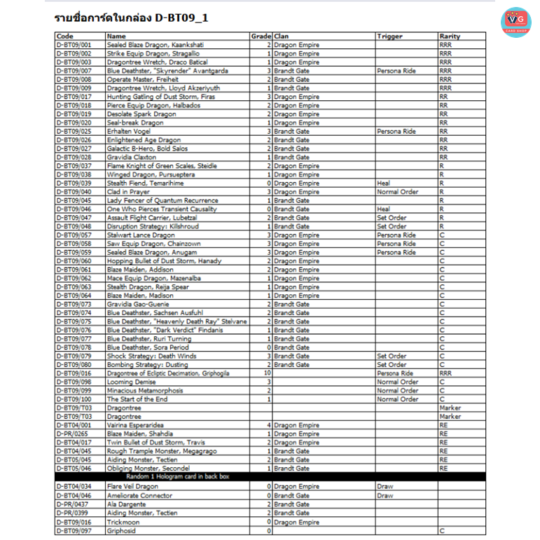 ส่งปลายมีค69 D-BT09 Dragontree Invasion ชุดเสริม แวนการ์ดโอเวอร์เดรส Vanguard Overdress