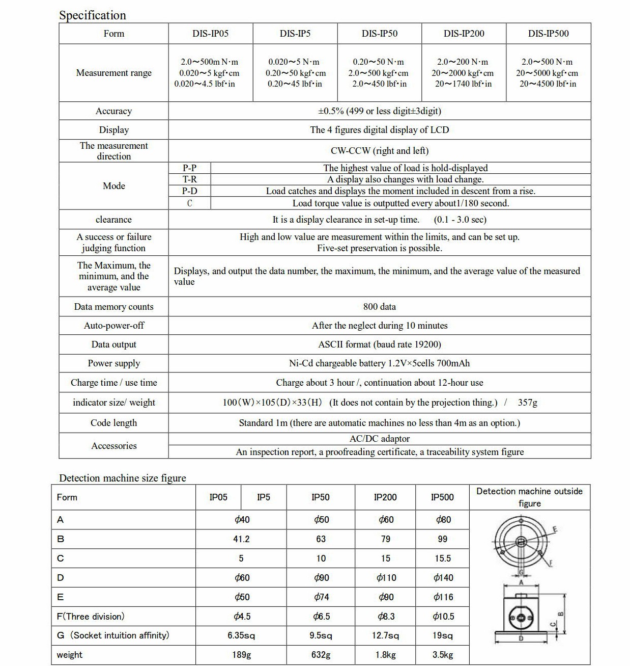 Cedar รุ่นDIS-IP5เครื่องทดสอบแรงบิดแสดงค่าด้วยตัวเลขดิจิตัลDigital Torque Tester 3unit(N.m/kgf.cm/lbf.in)Range0.020～5N･m