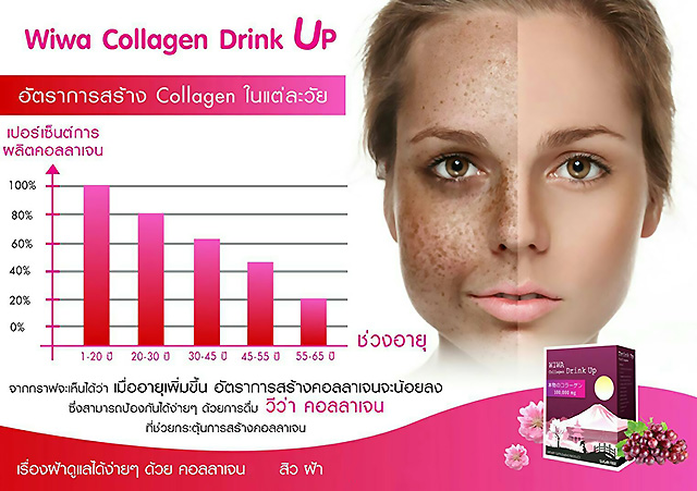 วีว่า คอลลาเจน ดริ้งอัพ (Wiwa Collagen Drink Up อาหารเสริมผิวขาวรักษาฝ้า) ส่งฟรี