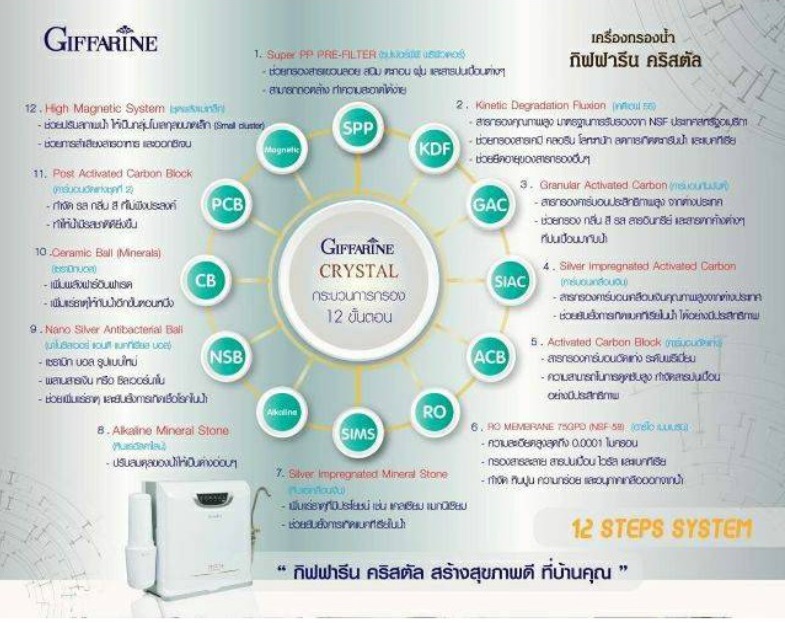 Giffarine เครื่องกรองน้ำ คริสตัล RO