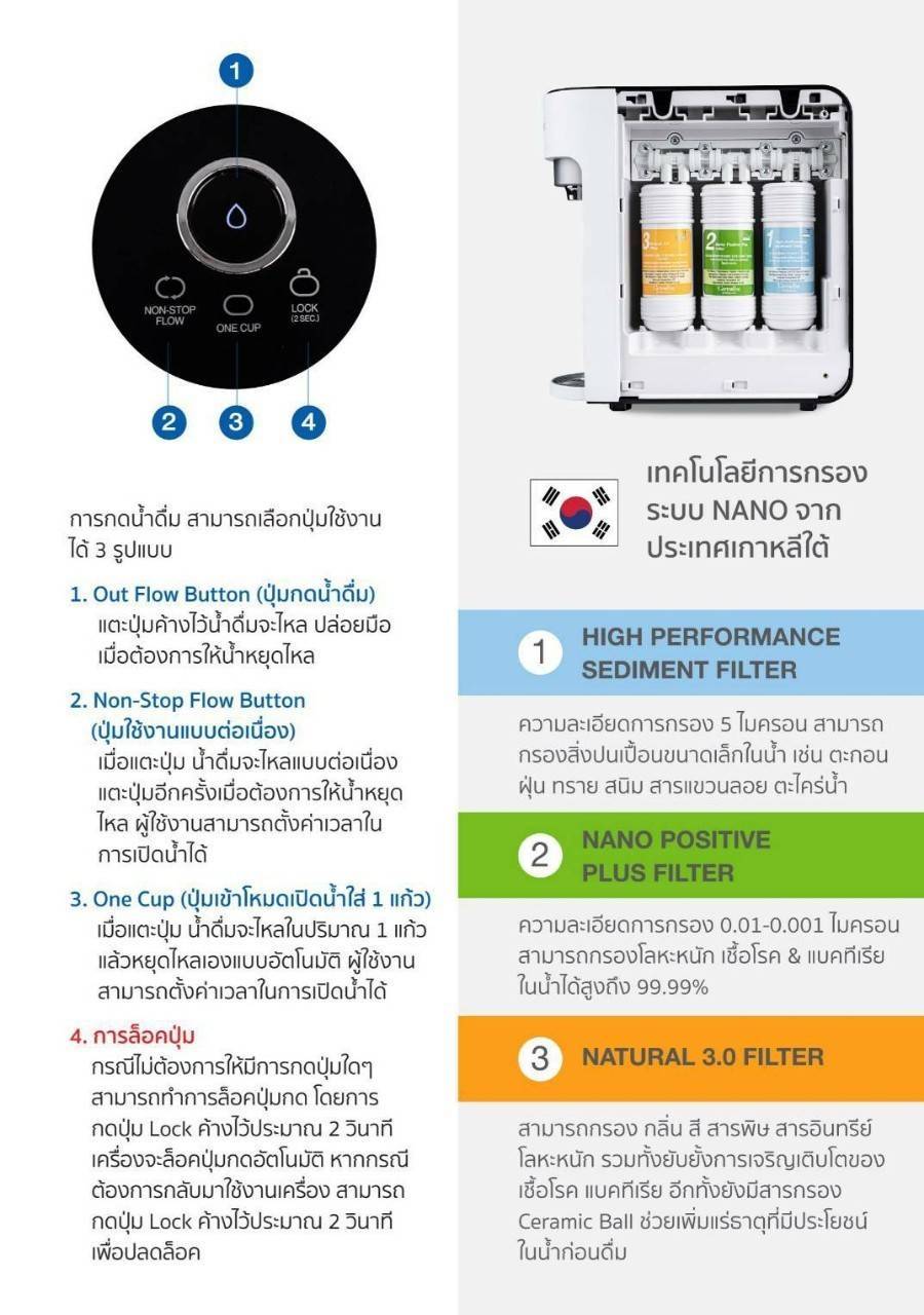 Giffarine เครื่องกรองน้ำ กิฟฟารีน เอ๊กซ์ตร้านาโน