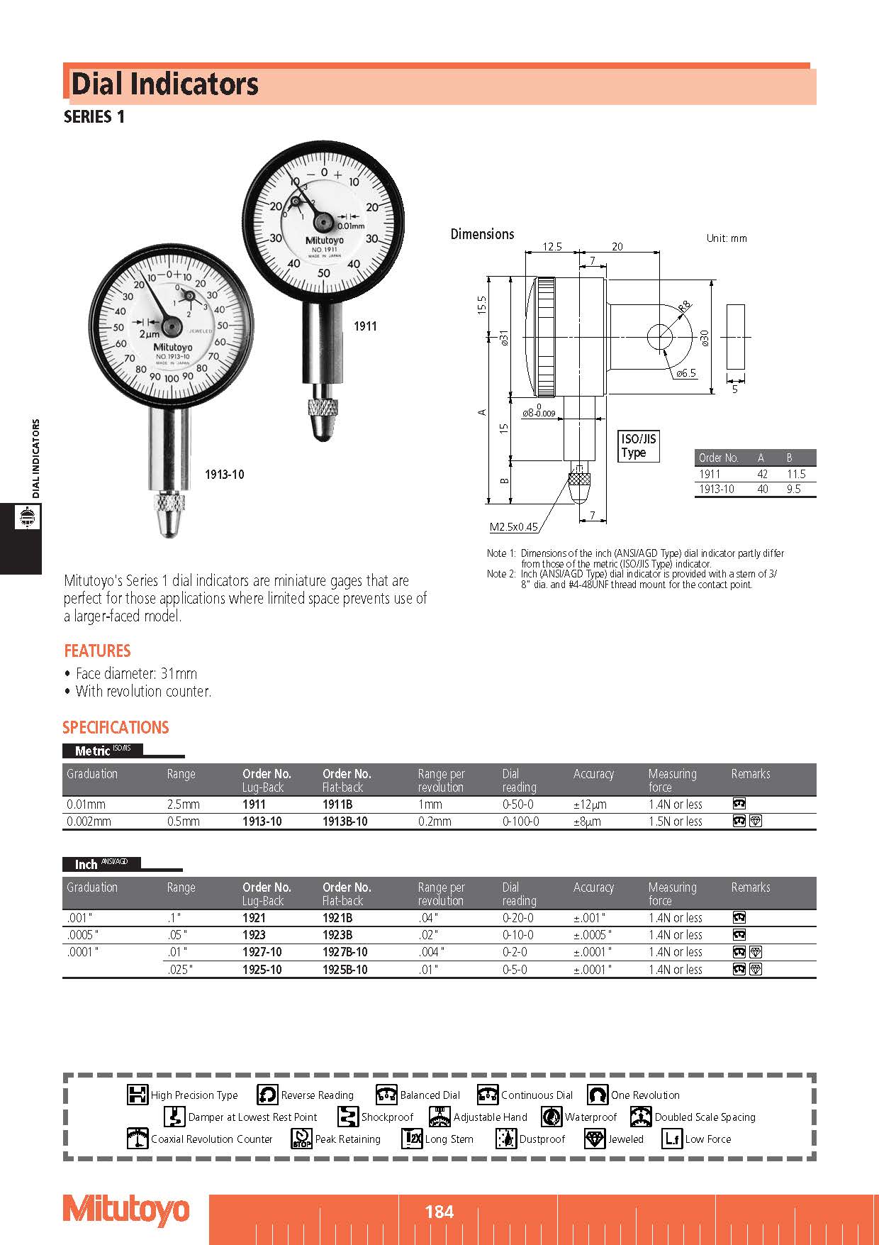 Dial Indicators SERIES 1