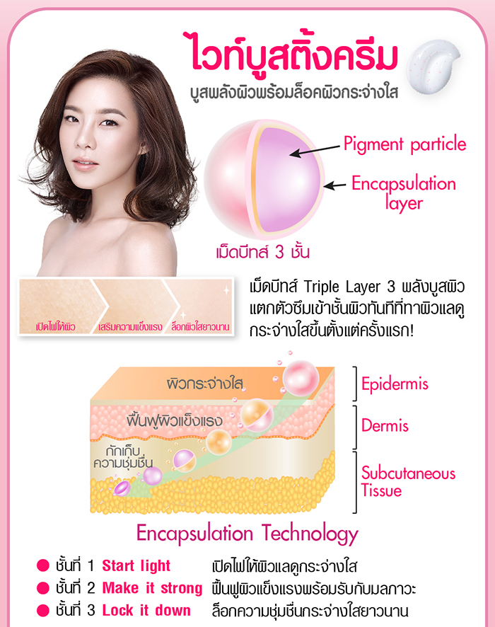 ขาย Cathy Doll Ready 2 White White Boosting Cream บูสติ้งครีม เปิดผิวเด้ง เร่งผิวขาว