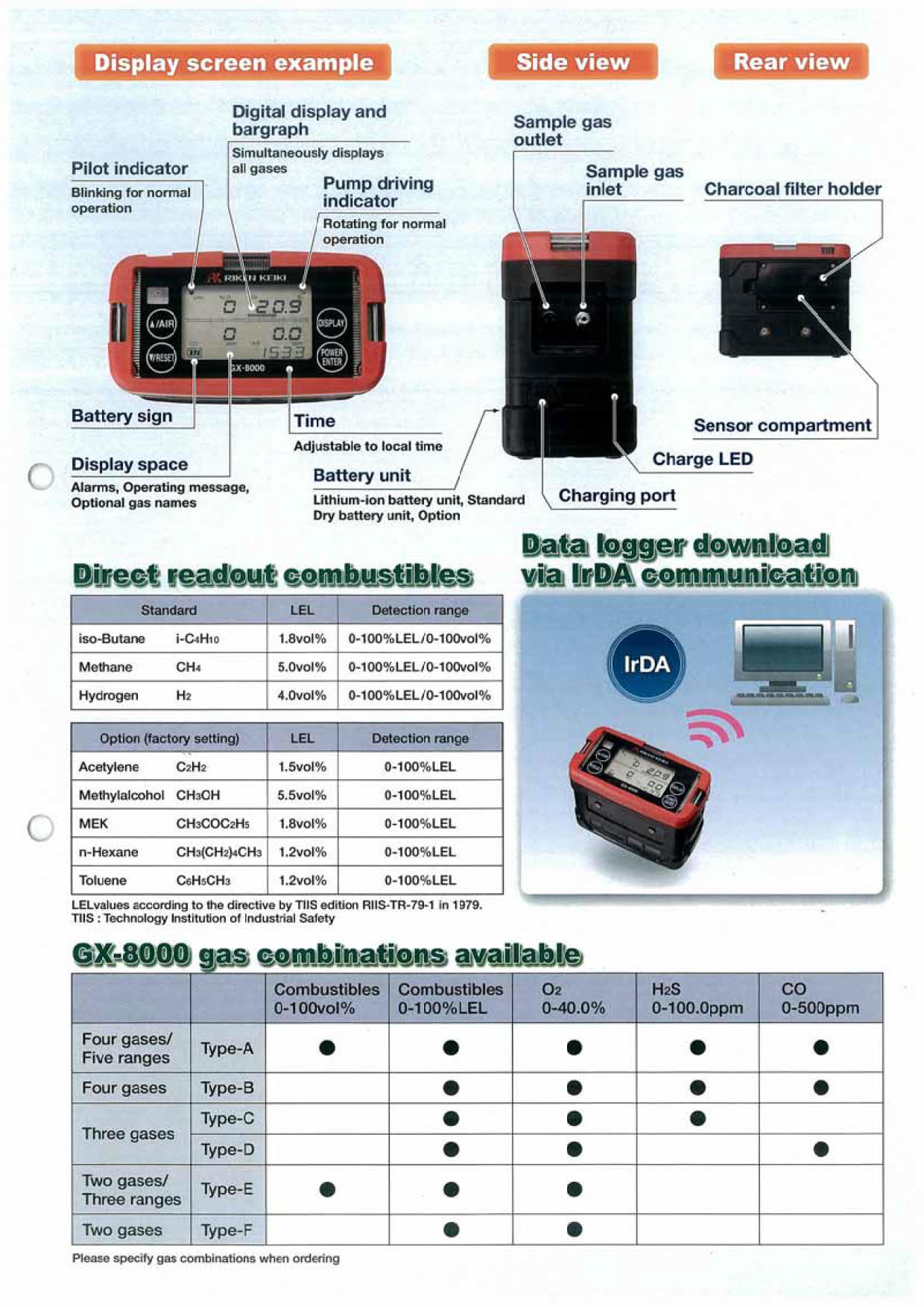 Riken รุ่นGX-8000-Aเครื่องตรวจวัดจับการรั่วไหลของก๊าซแบบพกพา,Portable Multi Gas Detector,Gas Monitor GX-8000(Type-A)