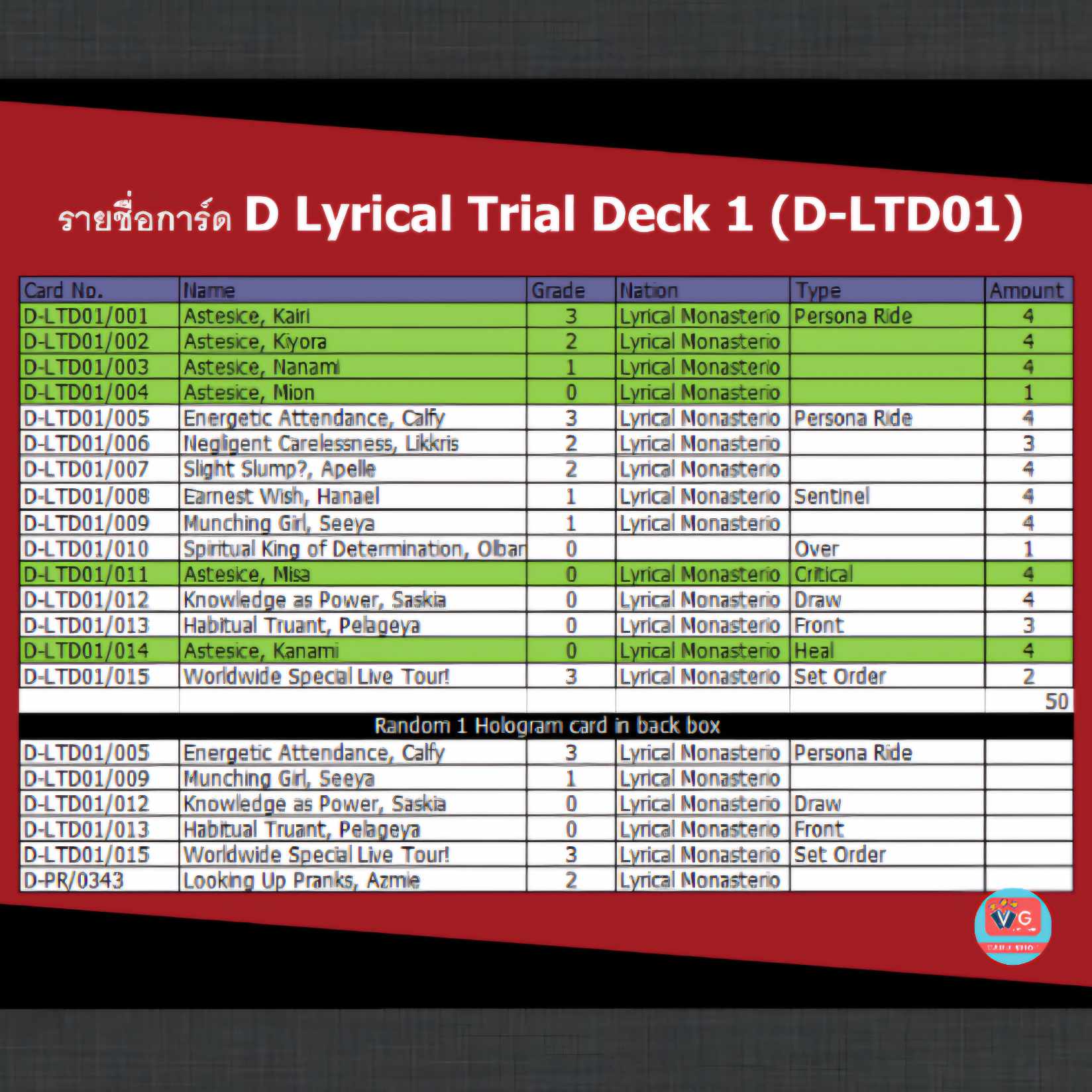 ชุดเริ่มต้น D Lyrical Trial Deck 1 (D-LTD01) ลิริคัลโมนาสเทริโอ้ เล่นได้เลย
