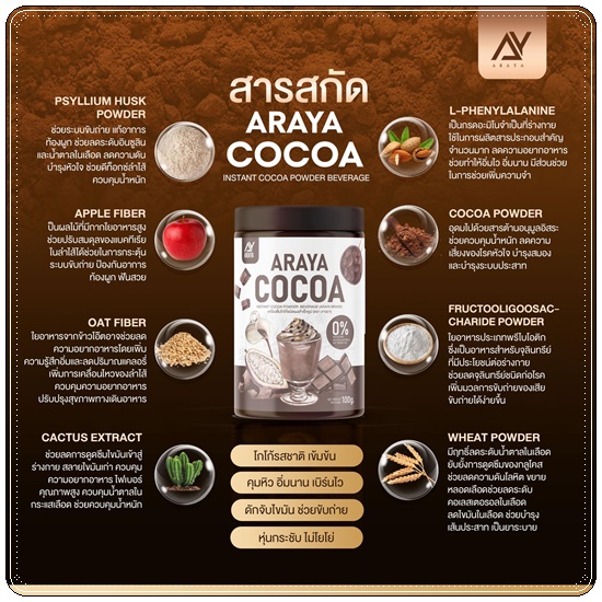 กาแฟอารยา โกโก้อารยา Araya Coffee/Cocoa (แพ็คเกตใหม่)
