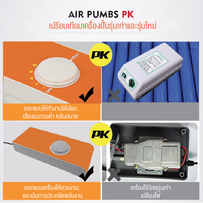 เตียงลมผู้ป่วย,ที่นอนลมผู้ป่วยกันแผลกดทับ