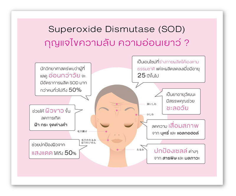 ผลิตภัณฑ์เสริมอาหาร นูทริว่า (NutriVa W+ SOD)