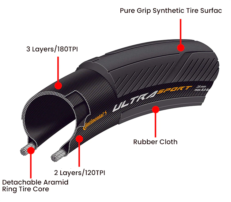 ยางจักรยาน Continental รุ่น Ultra Sport III ขอบพับ ขอบลวด