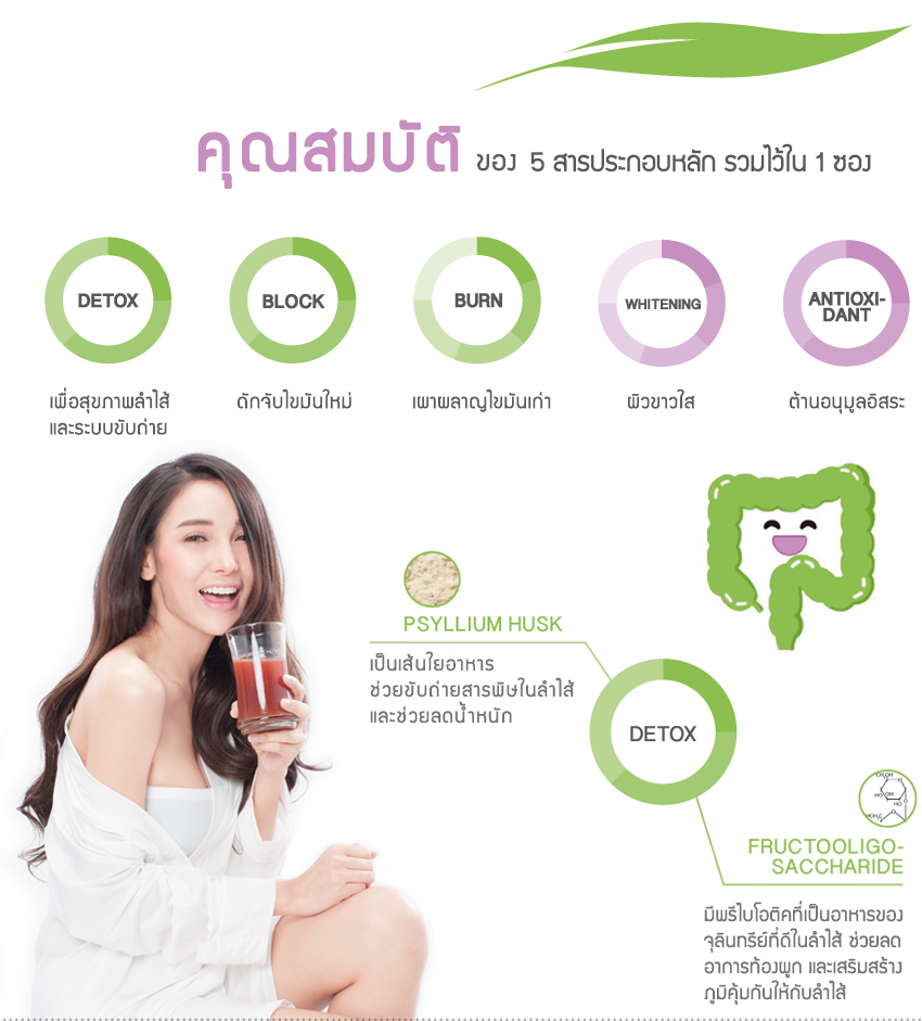แซนดี้ ดีท็อก 3 มิติ (Sandy Detox 3 มิติ ผลิตภัณฑ์ดีท๊อกซ์)