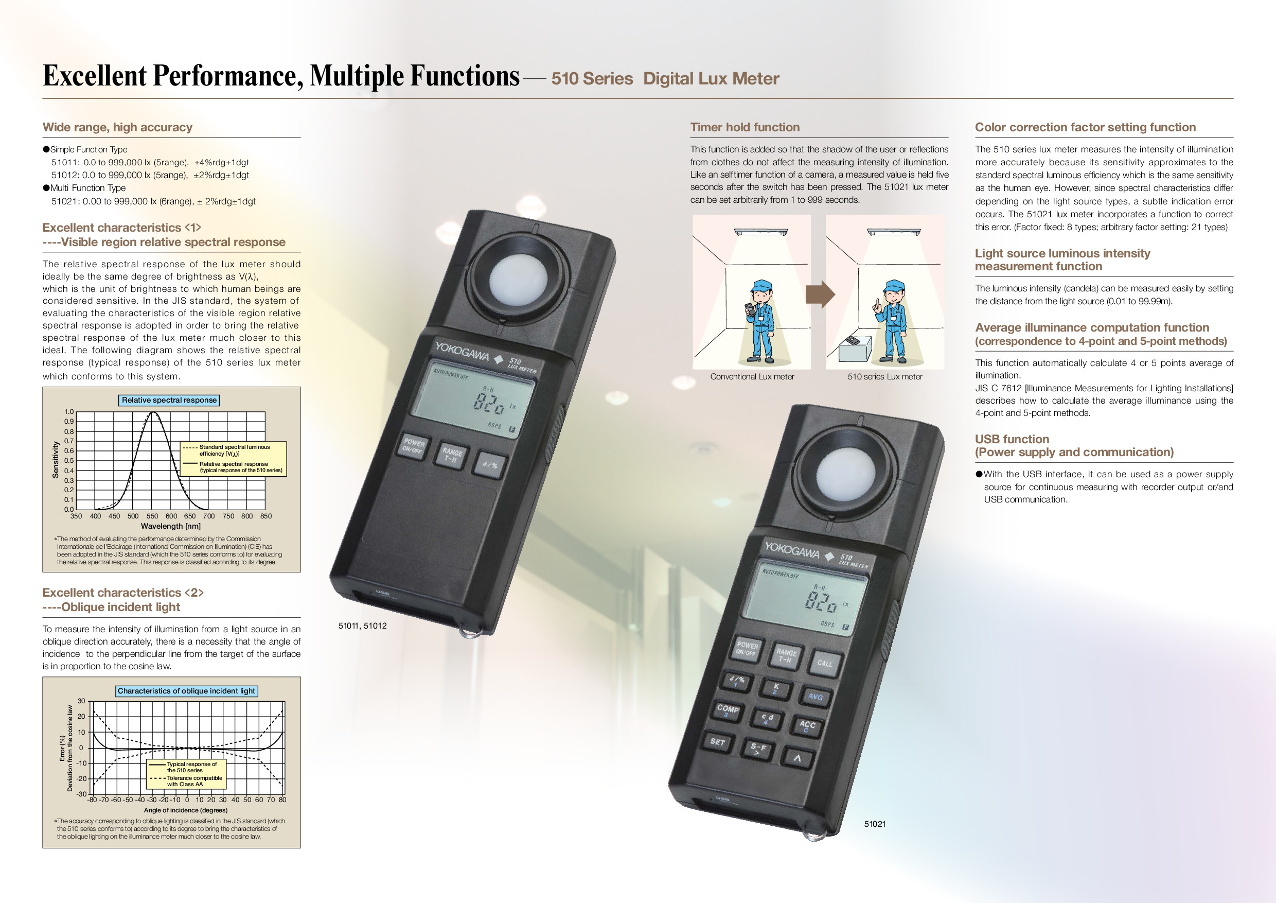Yokogawa รุ่น51012เครื่องวัดแสงแสดงผลแบบตัวเลขDigital Lux Meter,0.0～99.9/999/9,990/99,900/999,000lx,±1%