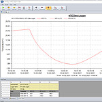 PCE รุ่นHTD-125เครื่องวัดบันทึกอุณหภูมิส่งข้อมูลด้วยUSBData Logger with USB Interface