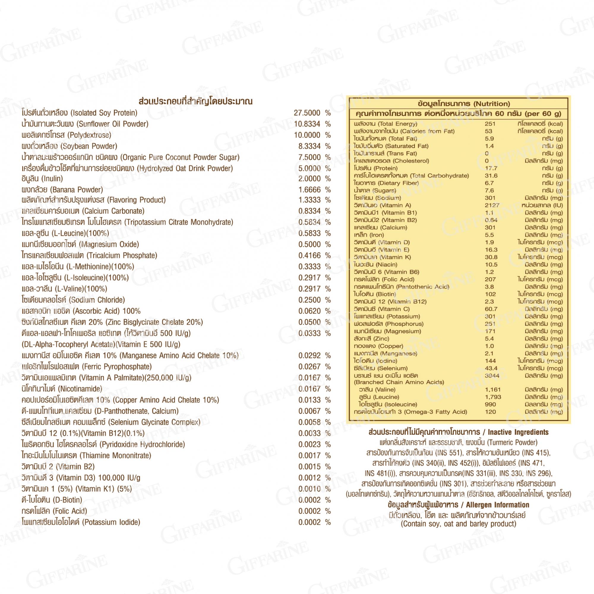 กิฟฟารีน ฟิตต์ มีล บาย กิฟฟารีน รสกล้วย