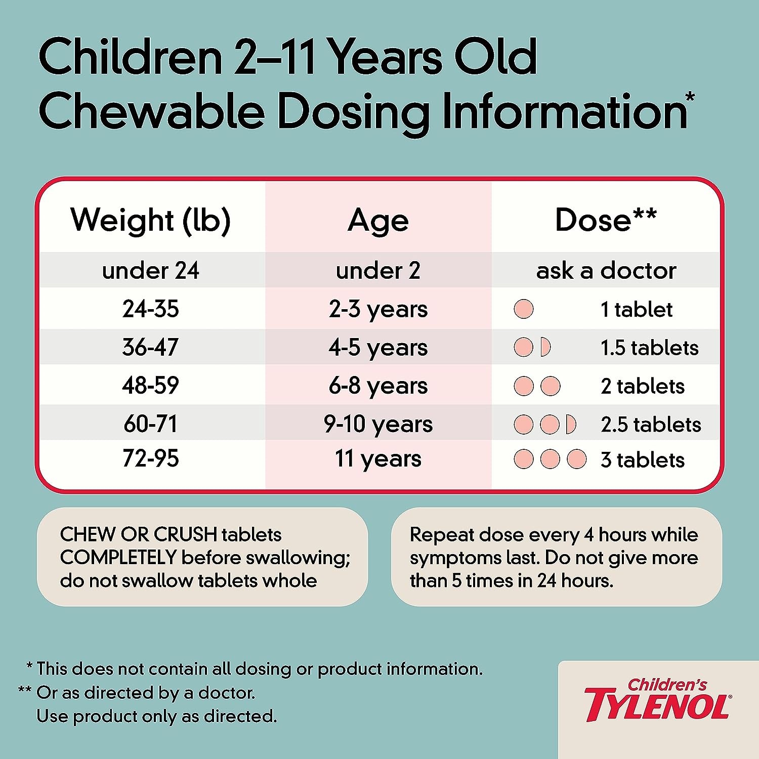 เม็ดเคี้ยวลดไข้Tylenol Children's Chewable, Grape, 24 เม็ด , ราคา 490 บาท