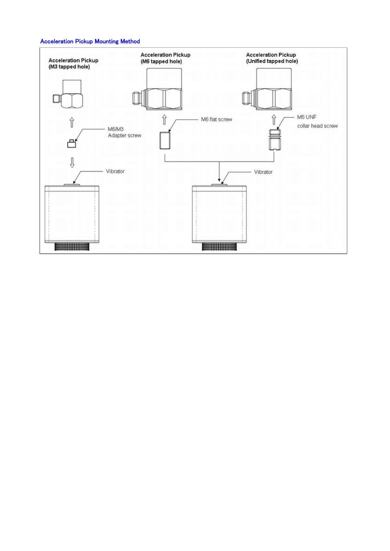 ACO รุ่น TYPE 2101 ตัวสอบเทียบเครื่องวัดความสั่นสะเทือน 1G CALIBRATOR