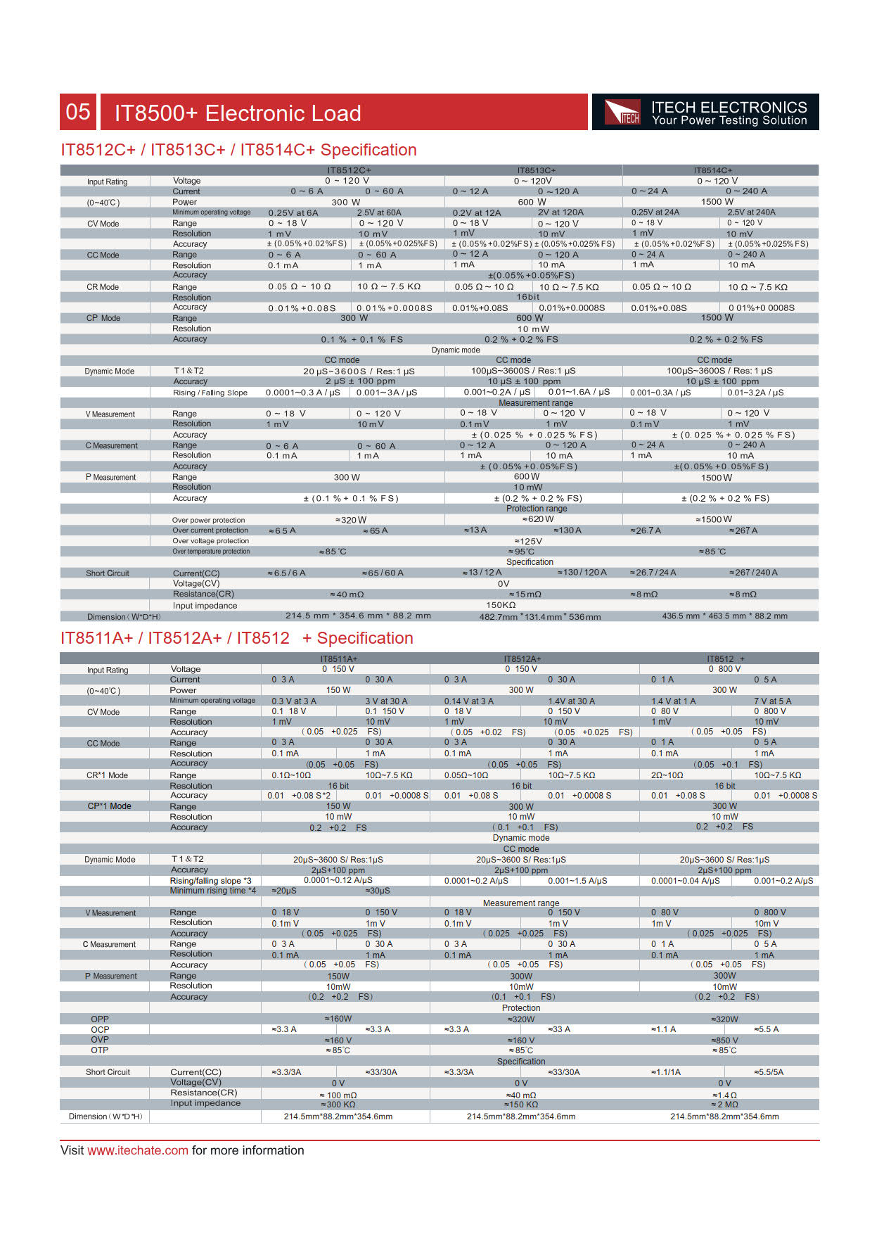 Itech รุ่นIT-8511A+เครื่องตั้งโปรแกรมโหลดอิเล็กทรอนิกส์แบบดีซีมีเอาท์พุดเดียว,Single Channel DC Electronic Load,150V,30A,150W