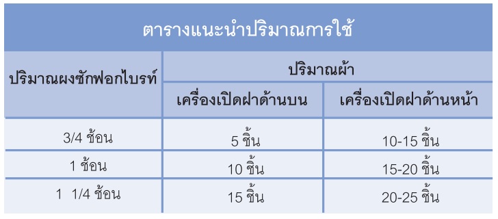กิฟฟารีน ผงซักฟอกไบรท์ สูตรซักเครื่อง ขนาด1500 กรัม