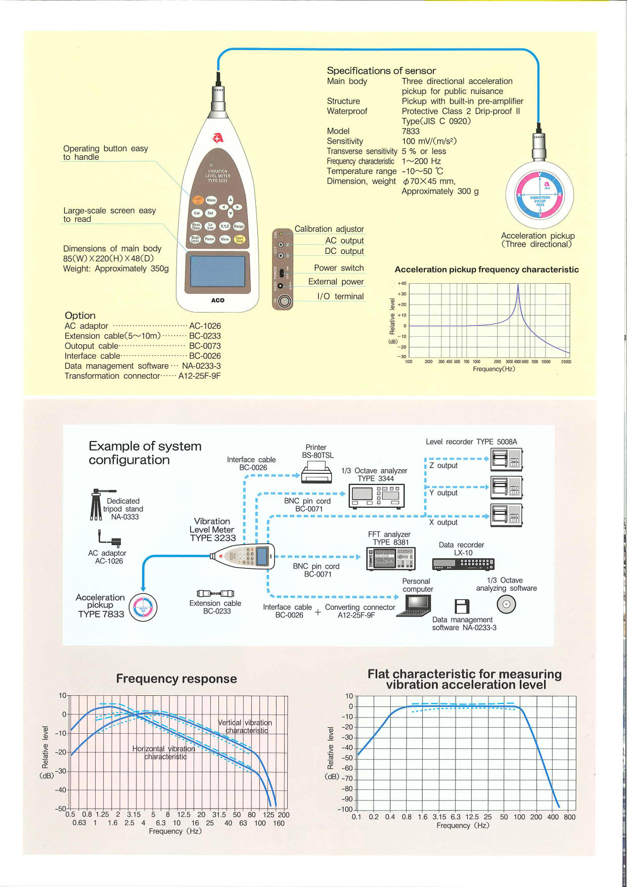 Aco รุ่น TYPE 3233(dB) เครื่องวัดแรงสั่นสะเทือนแบบดิจิตอล /Vibration Level Meter TYPE 3233