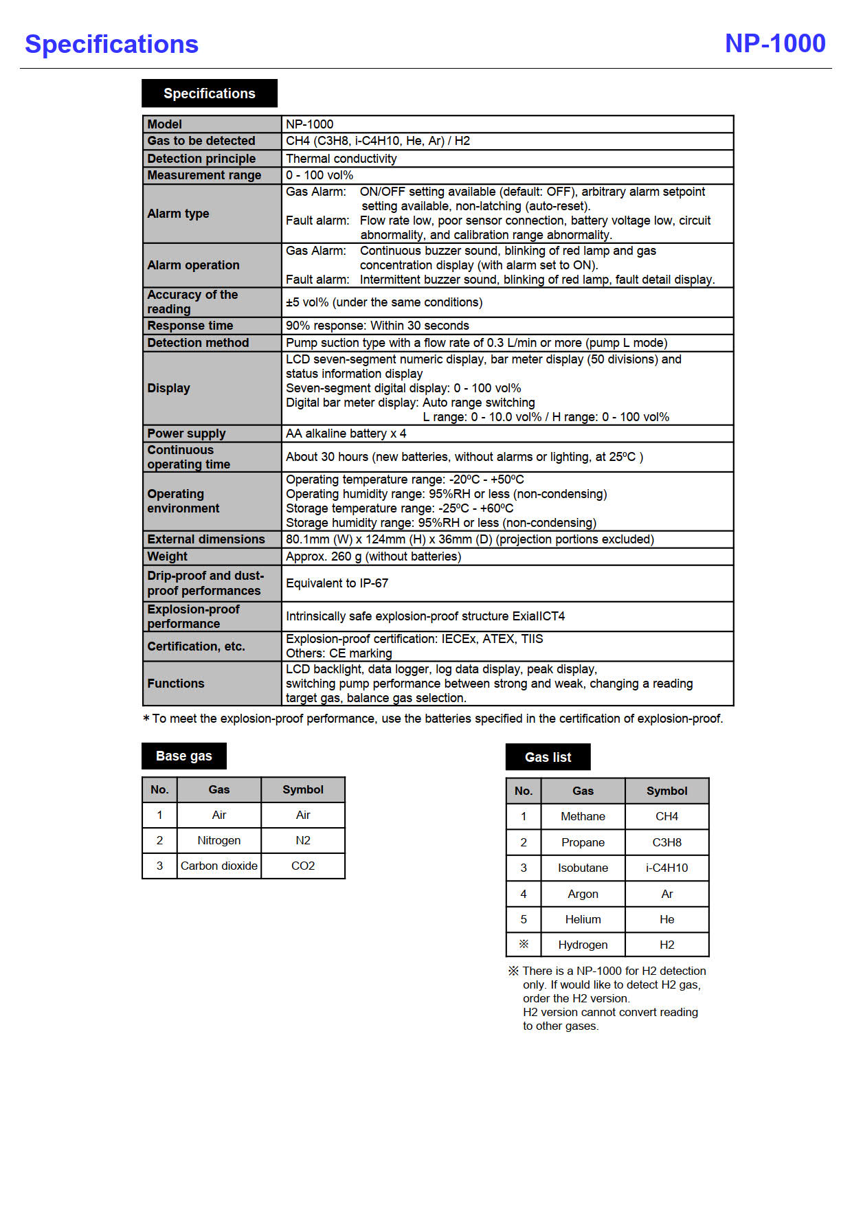 RikenKeiki รุ่น NP-1000 เครื่องวัดตรวจจับแก๊สในการเผาไหม้,Portable combustible gas detector(0～100 vol%)