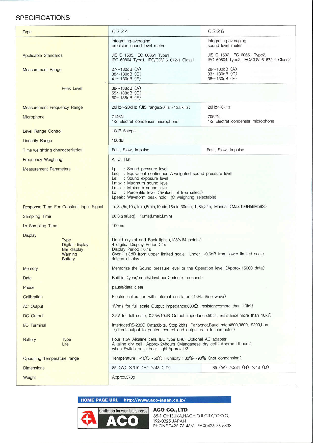ACO รุ่นType6224เครื่องวัดความดังเสียง,Integrated Sound Level Meter ACO 6224 Class1