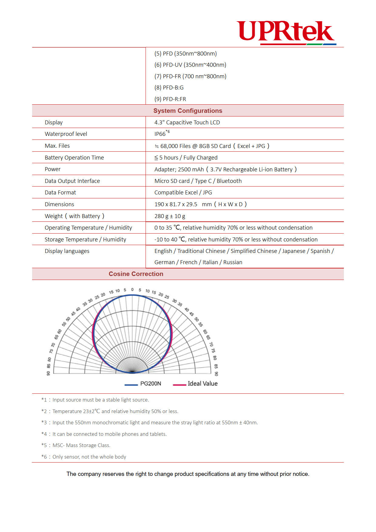 UPRtek รุ่น PG200N เครื่องวัดสเปกตรัมและปริมาณของแสง,Handheld spectroscopic irradiance meter,wavelength range:350~800nm,(sensor separately)