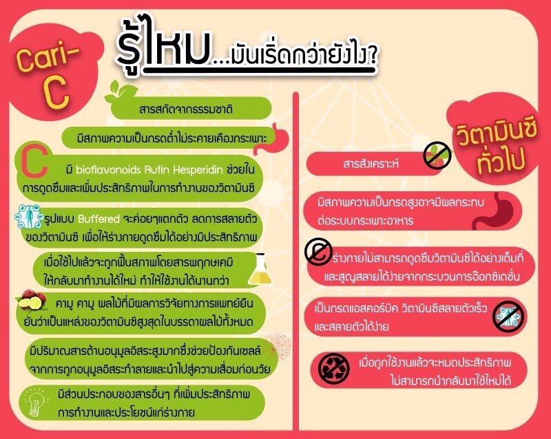 คาริ-ซี (Cari-C VitaminC camu camu complex)