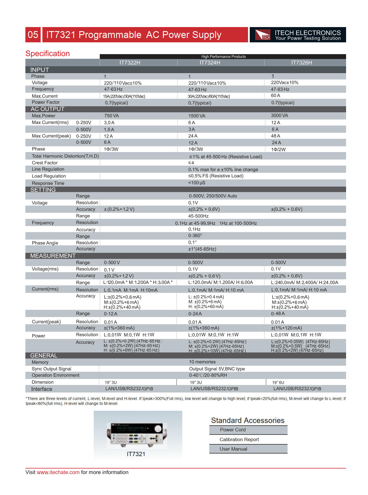 Itech รุ่นIT-7321เครื่องจ่ายไฟกระแสตรงที่มีฟังชั่นสามารถโปรแกรมค่าได้(300V/3A/300VA)Programmable AC Power Supply Frequency/45HZ～500HZ