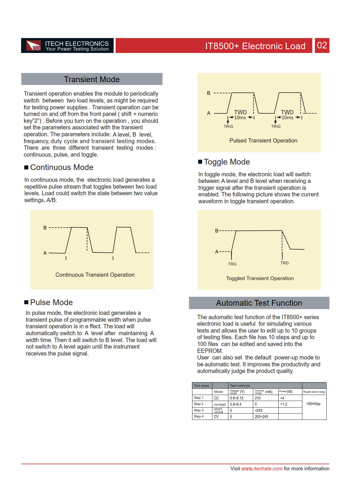 Itech รุ่นIT-8511A+เครื่องตั้งโปรแกรมโหลดอิเล็กทรอนิกส์แบบดีซีมีเอาท์พุดเดียว,Single Channel DC Electronic Load,150V,30A,150W