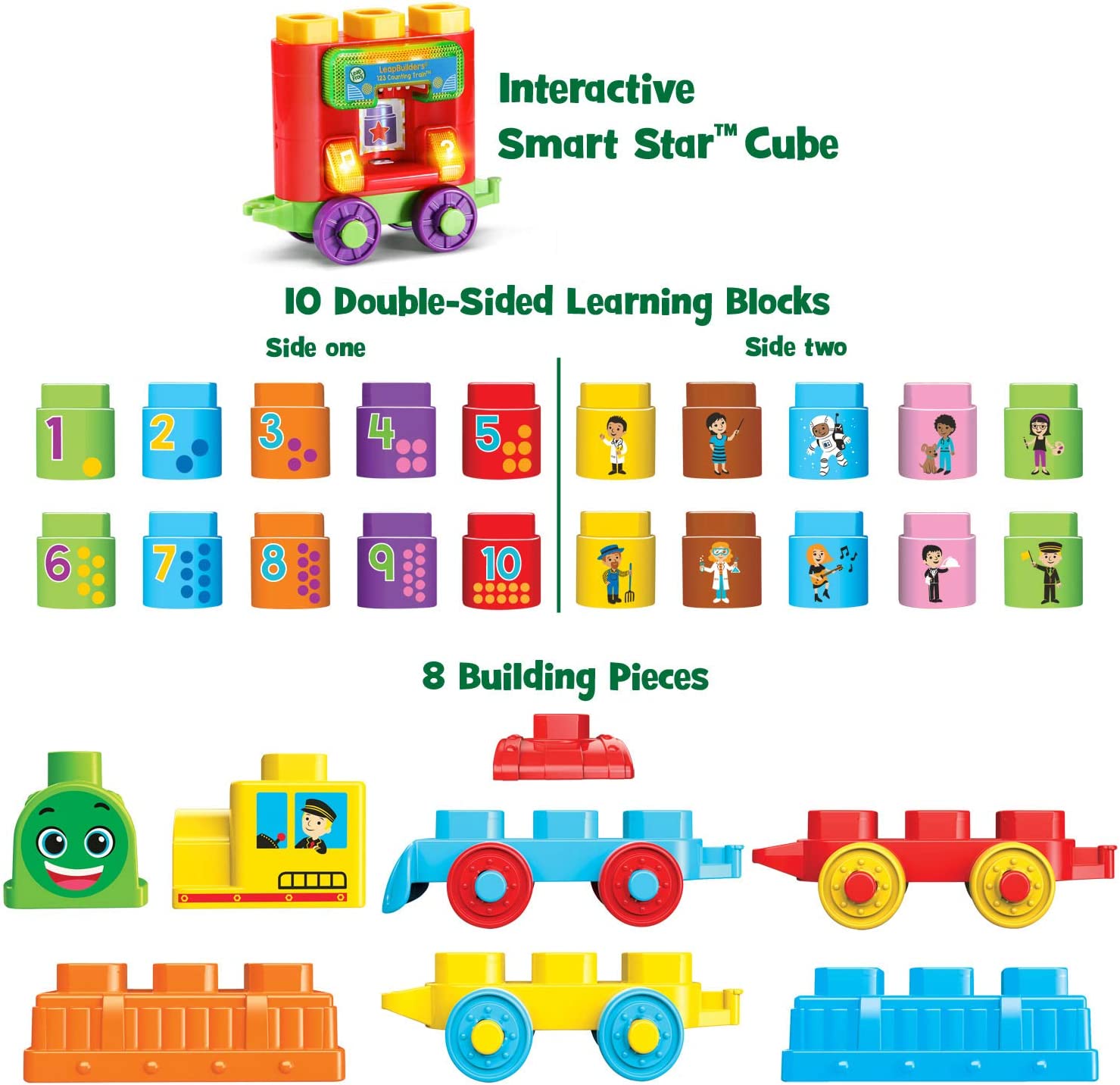 รถไฟ LeapFrog LeapBuilders 123 Counting Train, Multicolor ราคา 1,290 - บาท