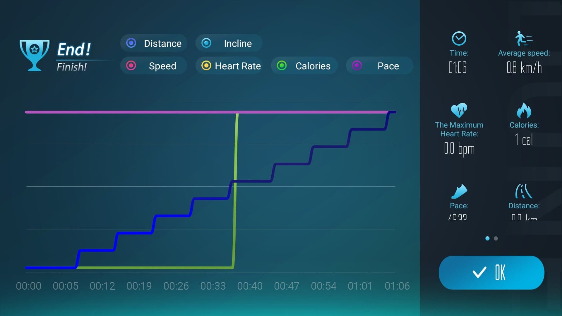 ลู่วิ่งไฟฟ้า Horizon 7.0AT clearance sale