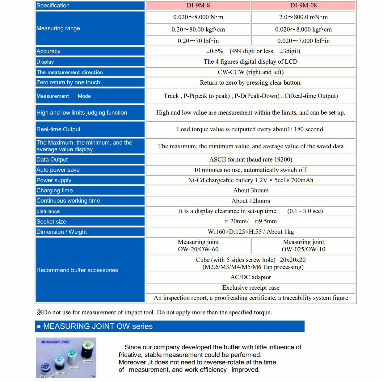 Cedar รุ่น DI-9M-08 เครื่องทดสอบแรงบิดแสดงผลแบบดิจิตัล,Digital Torque Tester,Meas.range:2.0~800mN.m