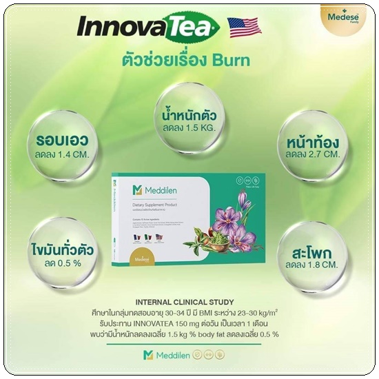 เมดดิลีน Meddilen คุมหิว สูตรคุณหมอ