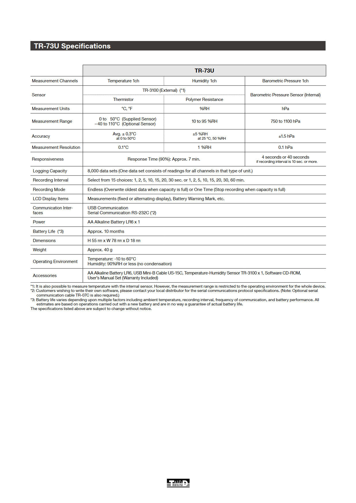 T&D รุ่น TR-73U เครื่องวัดและบันทึกอุณหภูมิความชื้นสัมพัทธ์และความดันอากาศ,Temperature,Humidity,Atmospheric pressure,Barometric(with TR-3100)