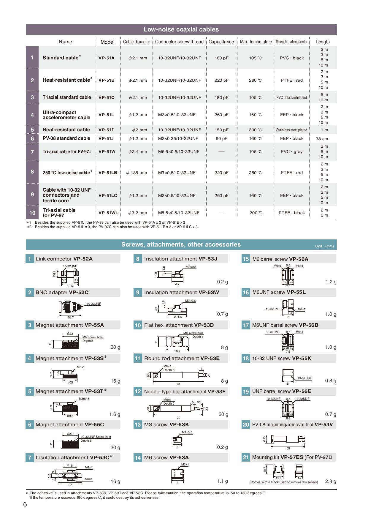 Rion รหัส VP-51L-10m สายสัญญาณเซ็นเซอร์สำหรับวัดความสั่นสะเทือน,Low Noise Cord Rion 10m.