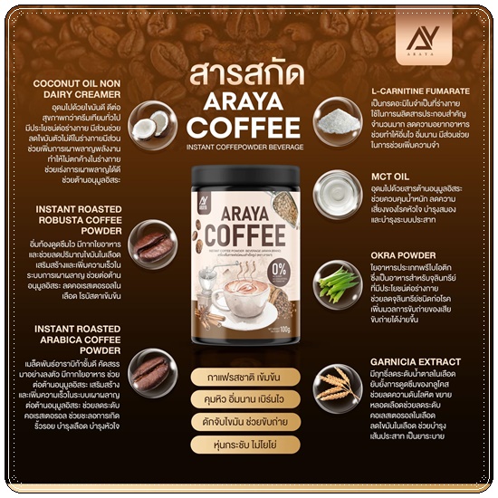 กาแฟอารยา โกโก้อารยา Araya Coffee/Cocoa (แพ็คเกตใหม่)