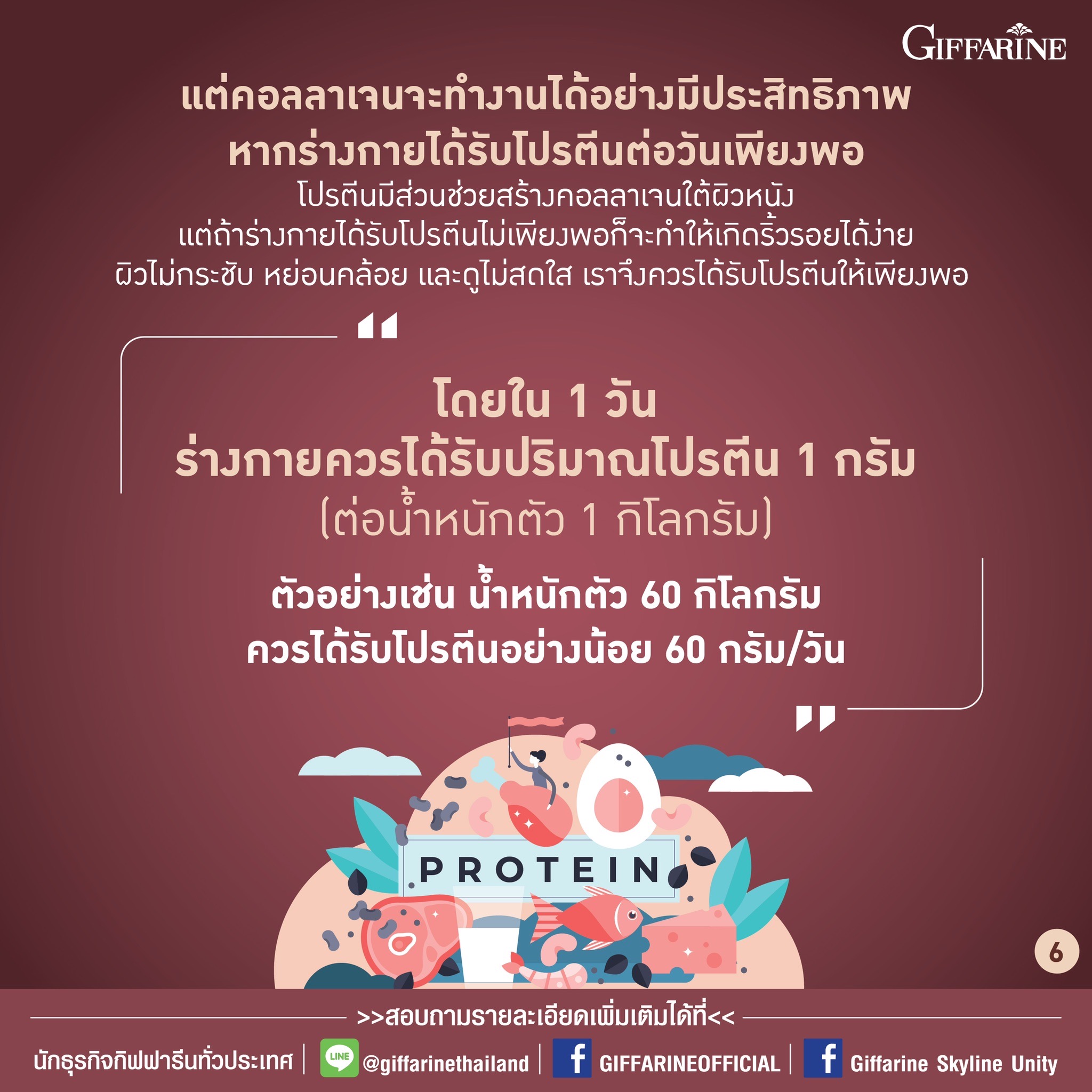 กิฟฟารีน คอลลาเจน เวย์ โปรตีน พลัส+ ผลิตภัณฑ์เสริมอาหาร คอลลาเจนจากปลา ผสม ใยอาหาร วิตามิน และแร่ธาตุ รสโกโก้