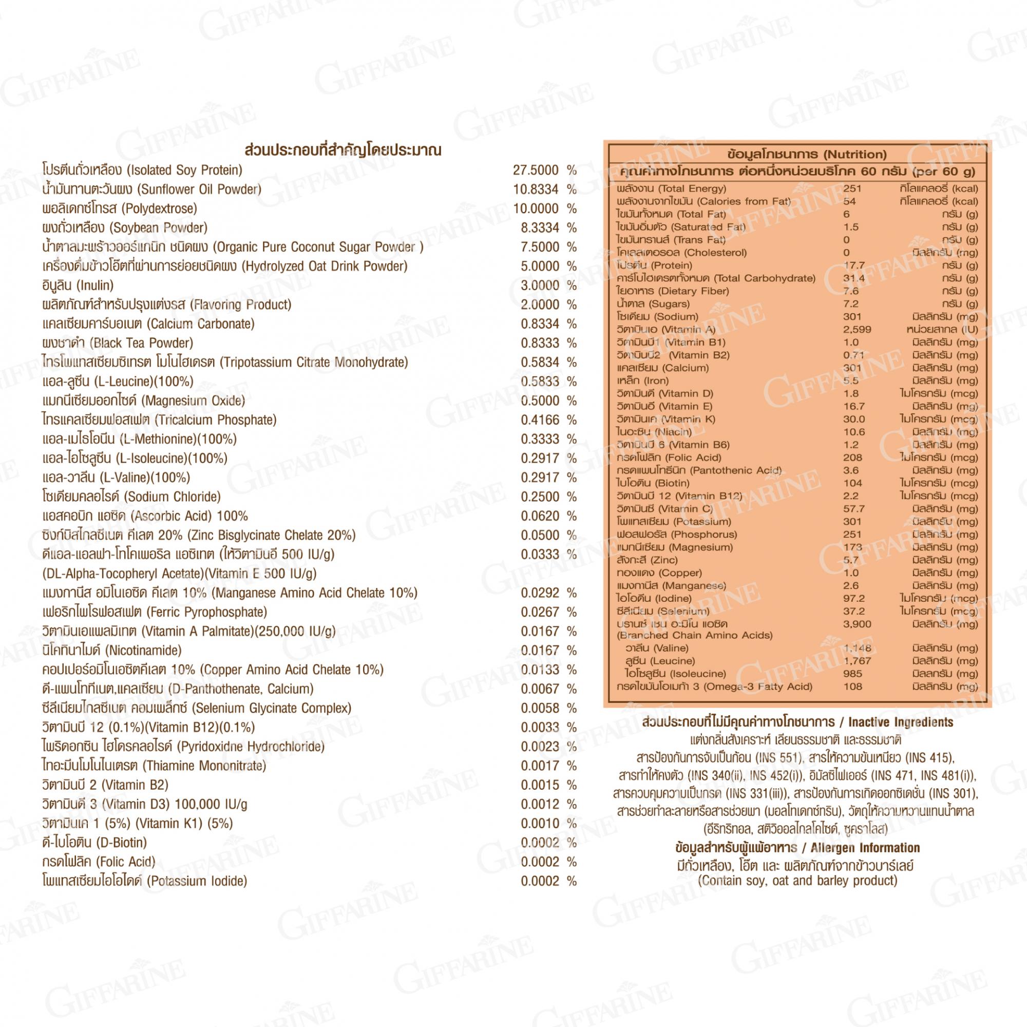 กิฟฟารีน ฟิตต์ มีล บาย กิฟฟารีน รสชา