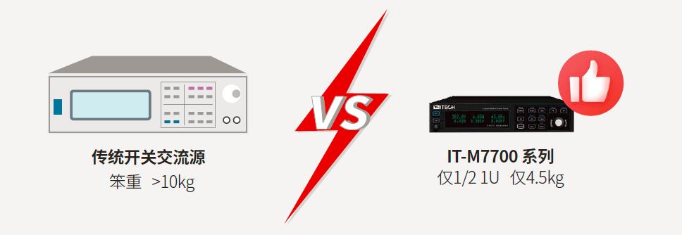 ITECH IT-M7700 series high performance programmable AC power supply