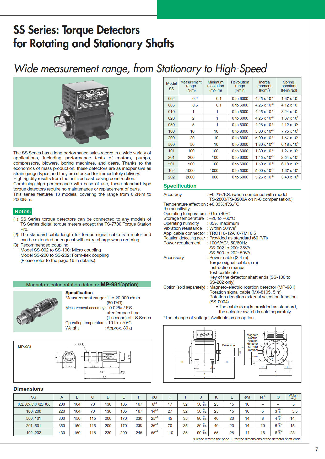 Ono Sokki รหัส SS-005 เครื่องตรวจจับทอร์กหรือแรงบิด,Torque detectors for rotating and stationary shafts,measurement range:0.5N•m,revolution range:0~6,000 r/min.