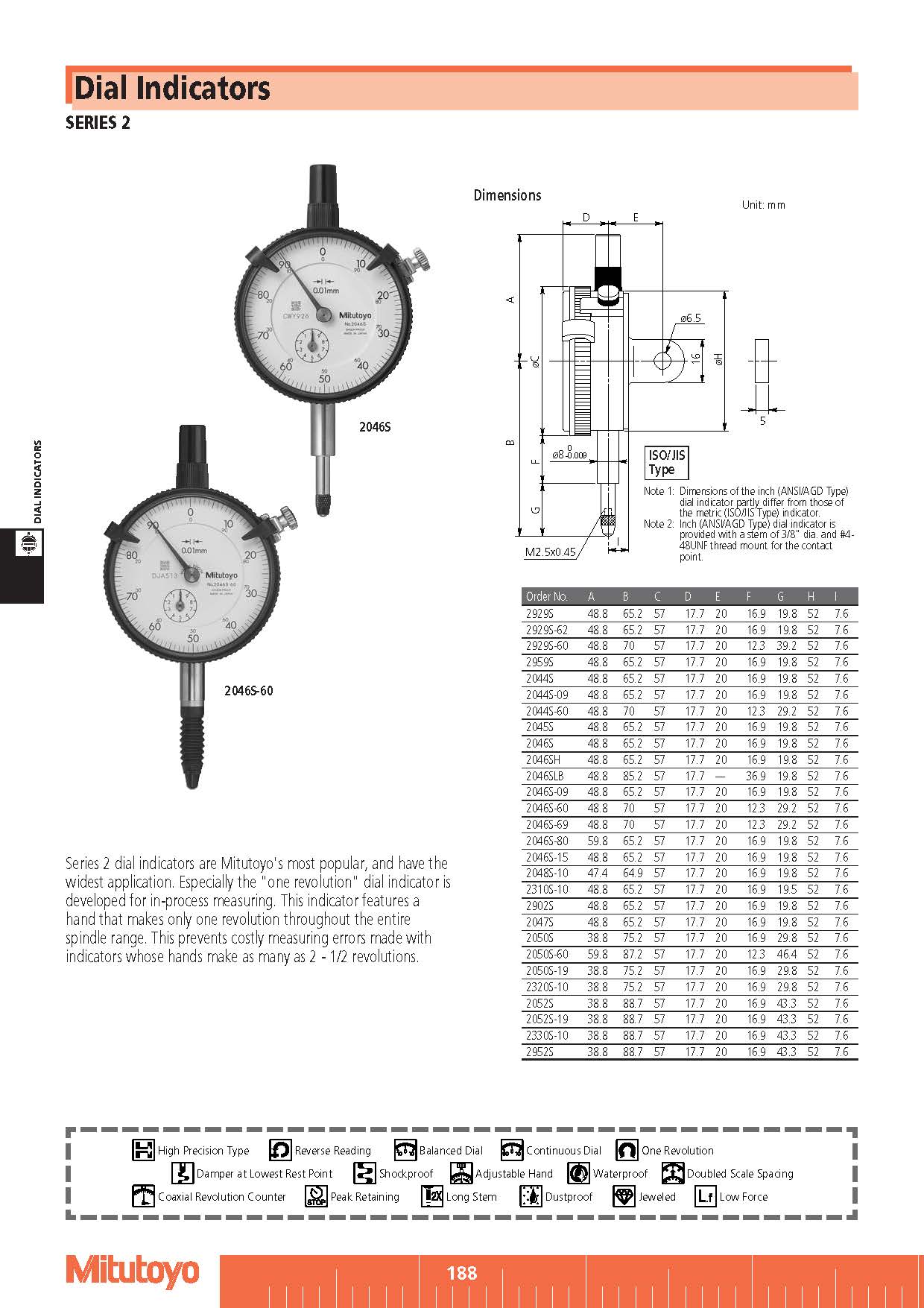Dial Indicators SERIES 2