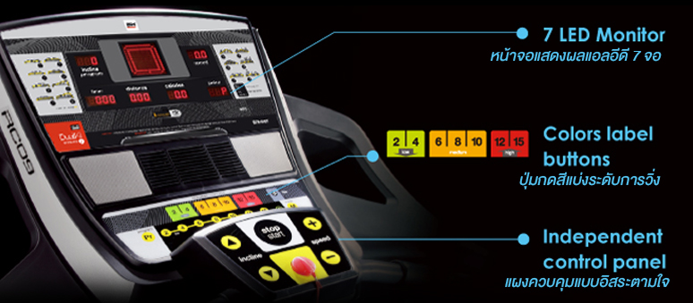 ลู่วิ่งไฟฟ้า BH Fitness รุ่น RC09 ตัวโชว์