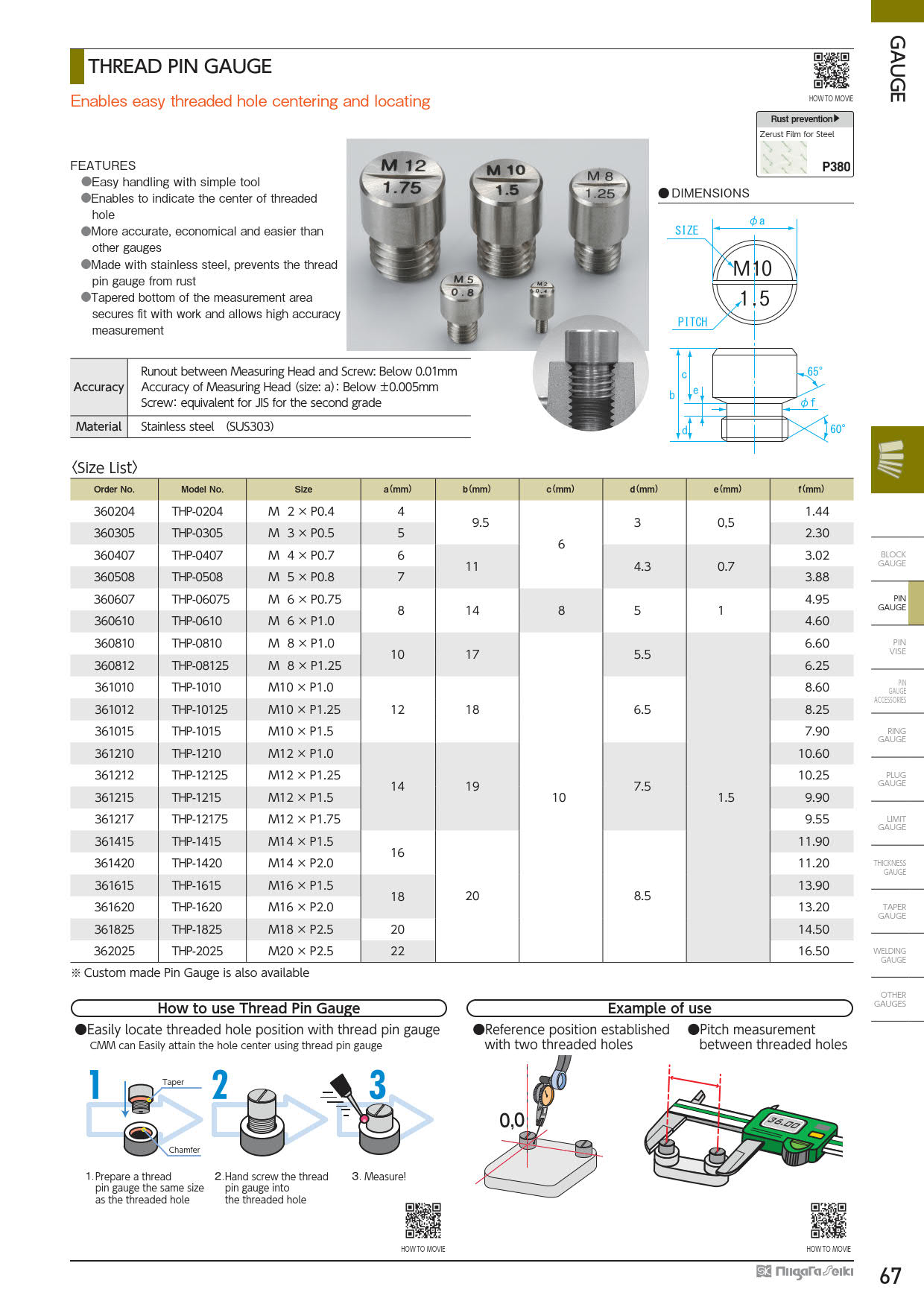 Nigata Seiki(SK) รหัสRA1415-3 M14xP1.5พินเกจแบบมีเกลียวในตัว Screw Pin Gauge Ø15x45.0L