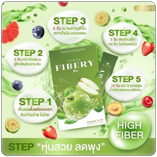 ลินเน่ ไฟเบอร์รี่ LINNE Fibery Fiber ดีท็อกซ์ลดบวม (1แถม1)