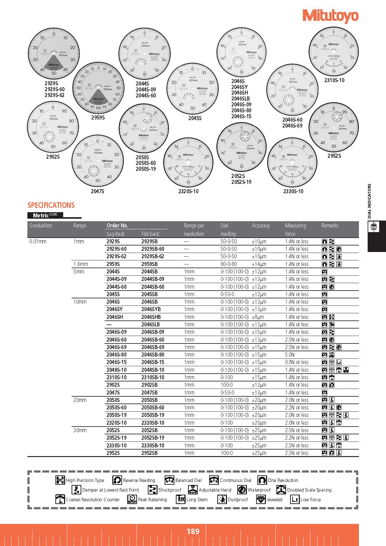 Dial Indicators SERIES 2