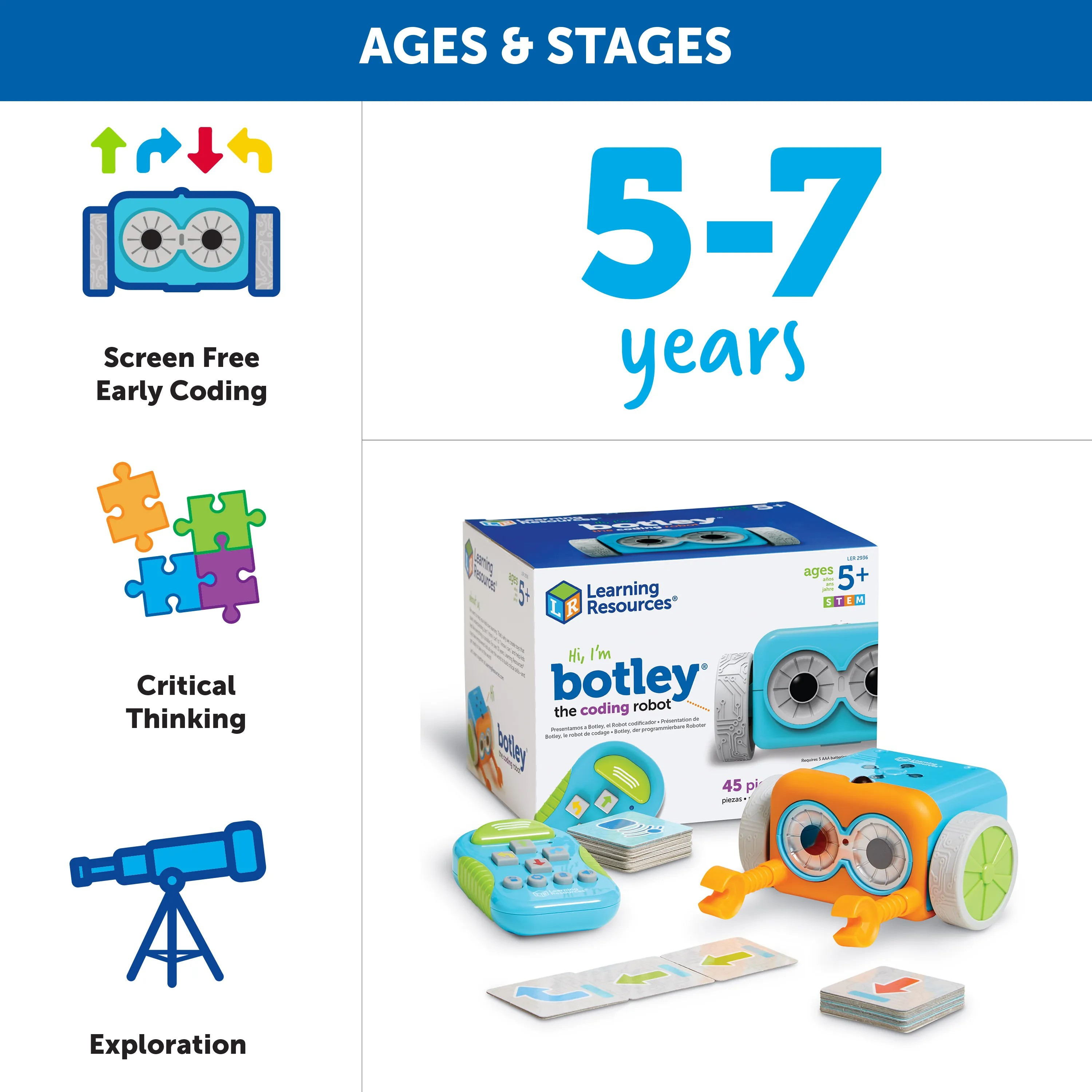 นำเข้า🇺🇲 Botley® the Coding Robot หุ่นยนต์เข้ารหัส ของเล่นเสริมพัฒนาการ ราคา 3,150 บาท