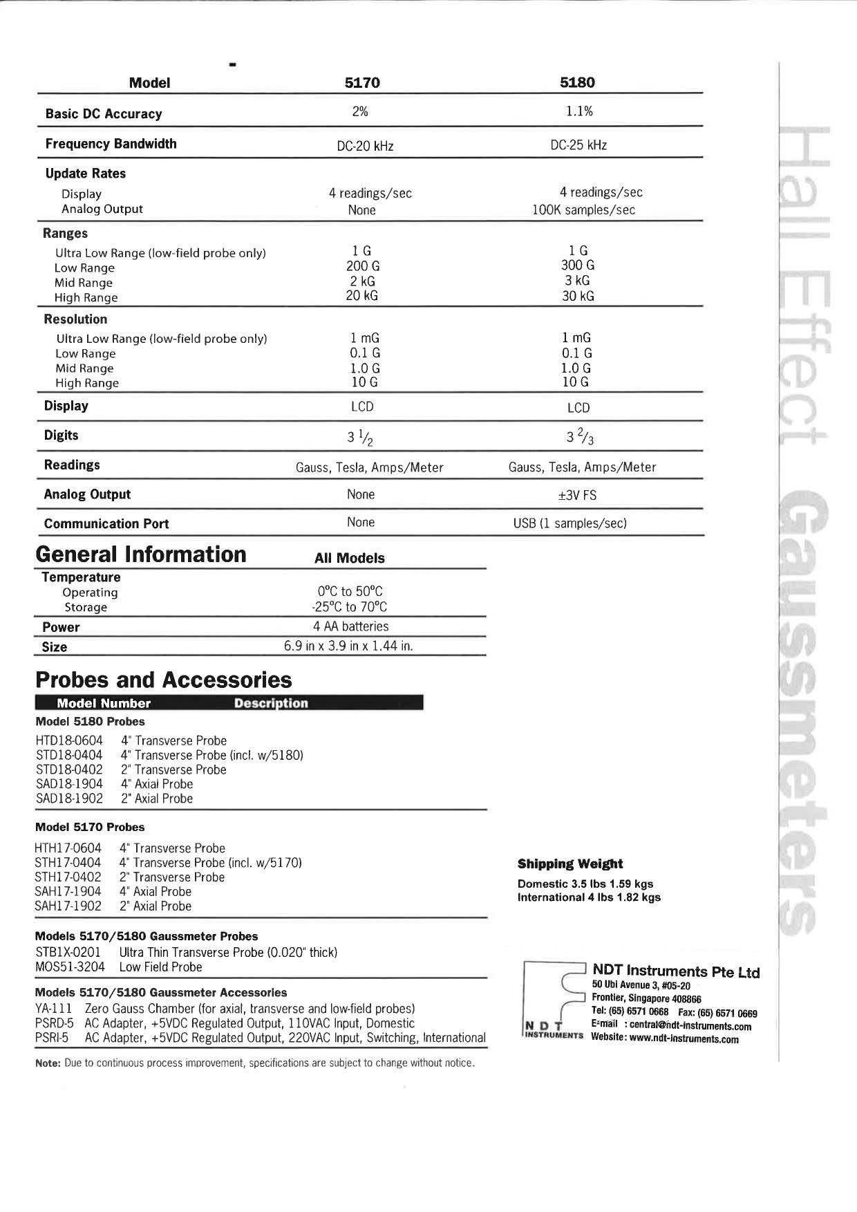 F.W.Bell รุ่น 5185 เครื่องวัดสนามแม่เหล็ก,Gauss Meter DC-25 kHz