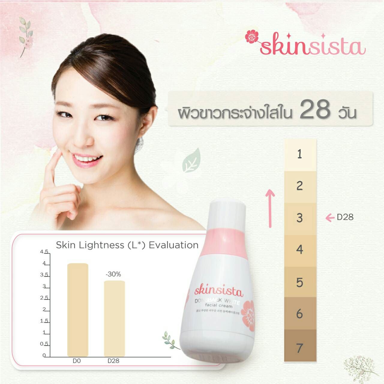Skinsista Dongbaek White (สกิน ซิสต้า)