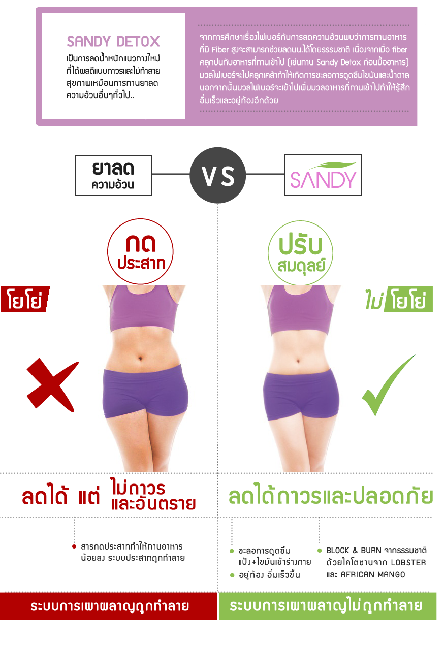 แซนดี้ ดีท็อก 3 มิติ (Sandy Detox 3 มิติ ผลิตภัณฑ์ดีท๊อกซ์)