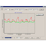 PCE รุ่นFWS-20Nเครื่องวัดบันทึกอุณหภูมิส่งข้อมูลด้วยUSBData Logger with USB Interface